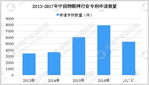 智能城市建設(shè)推動(dòng)物聯(lián)網(wǎng)技術(shù)完善