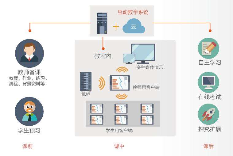 智慧教育—在線(xiàn)教育系統(tǒng)